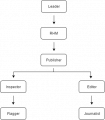Thumbnail for version as of 04:06, 26 November 2016